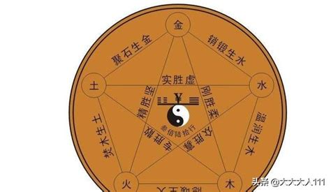 五行 辰|辰字的五行属性